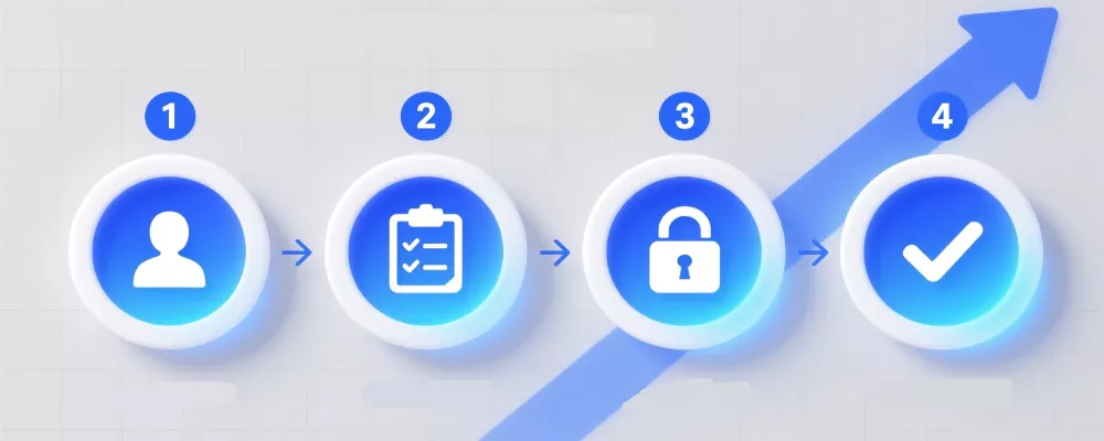 Infografía del proceso de registro en 4 pasos en Stake